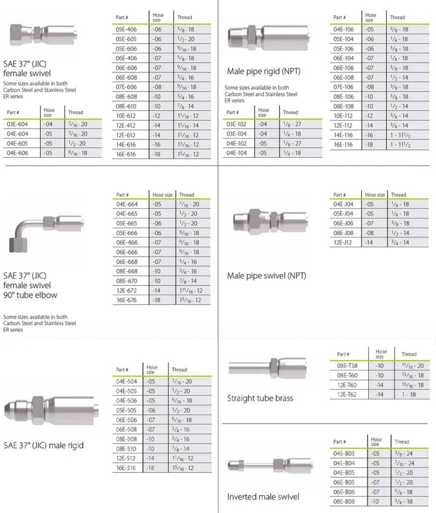 E Series Fittings